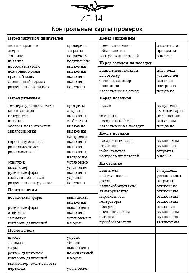 Карта контрольных проверок