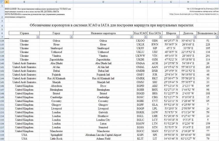 код икао шереметьево