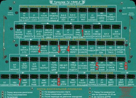 Ту 154 карта контрольных проверок