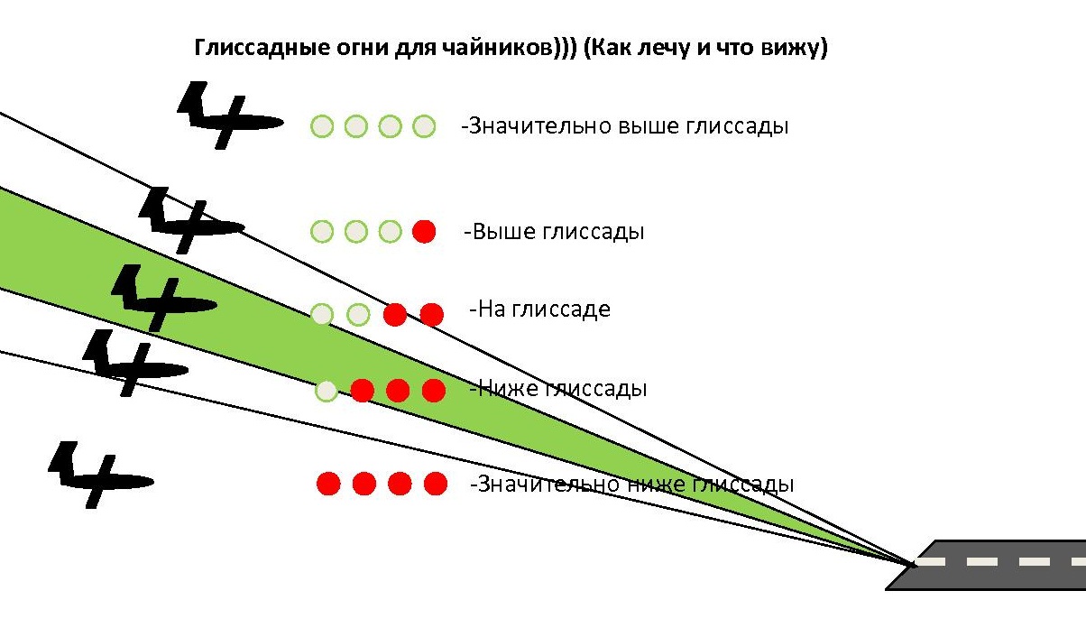 Рассмотрите рисунок 204 на котором показаны траектории вылетающих из радиоактивного источника через