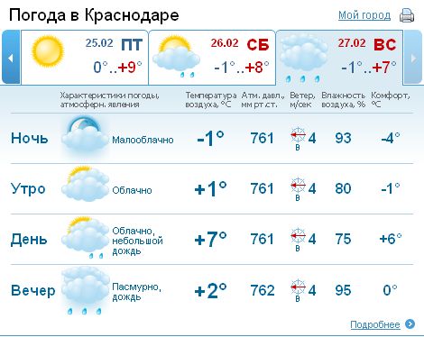 Прогноз погоды хабаровск подробно. Погода в Краснодаре. Погода в Краснодаре на 10 дней. Погода в Краснодаре на 3 дня подробно. Погода в Краснодаре на 14 дней.