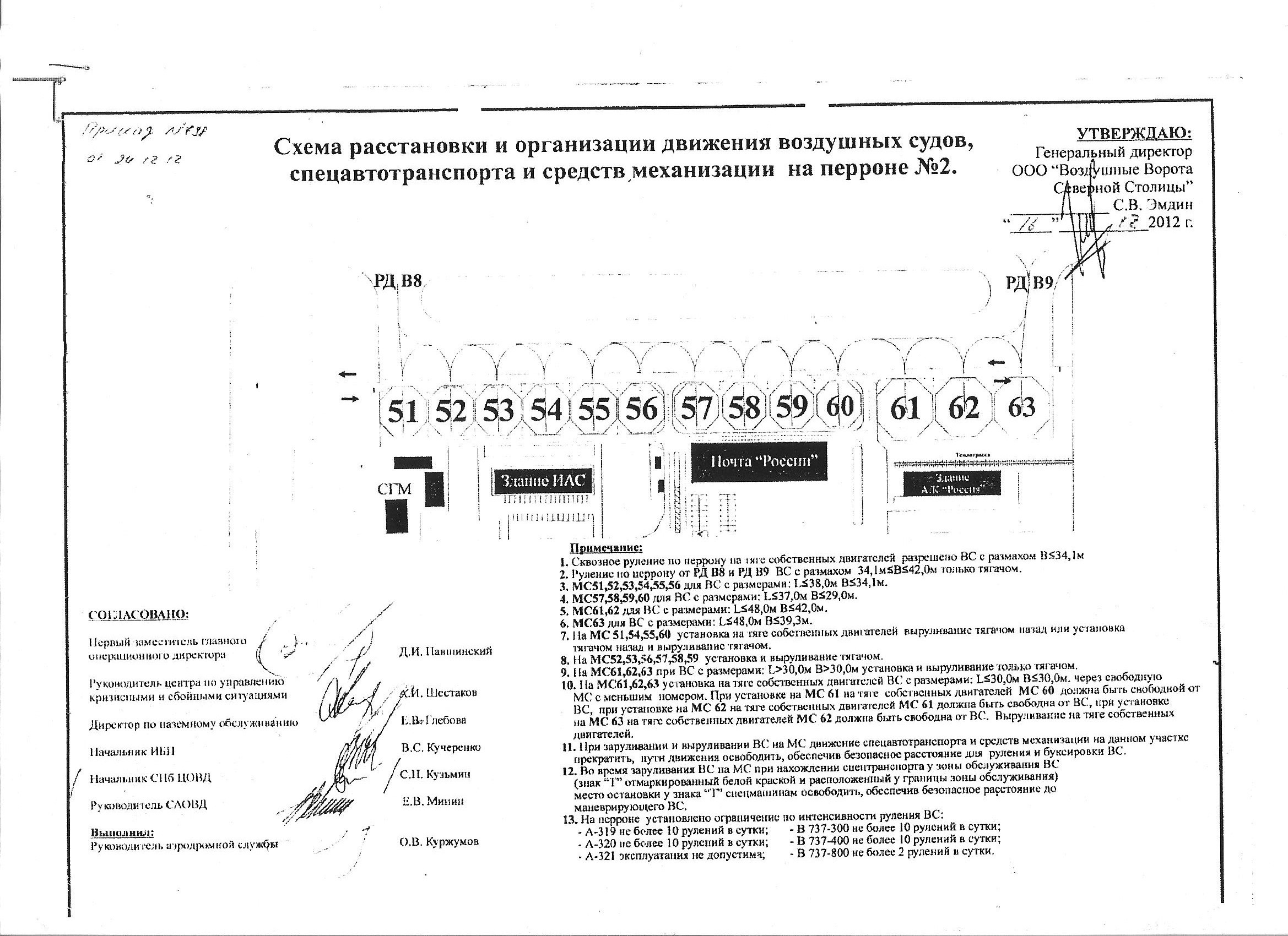 Схема расстановки и организации движения воздушных судов