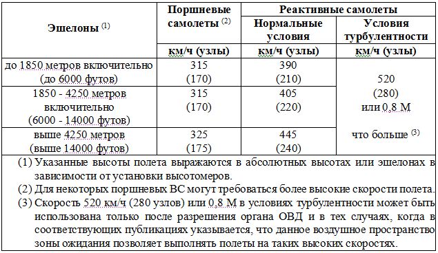 что такое зона ожидания. Смотреть фото что такое зона ожидания. Смотреть картинку что такое зона ожидания. Картинка про что такое зона ожидания. Фото что такое зона ожидания
