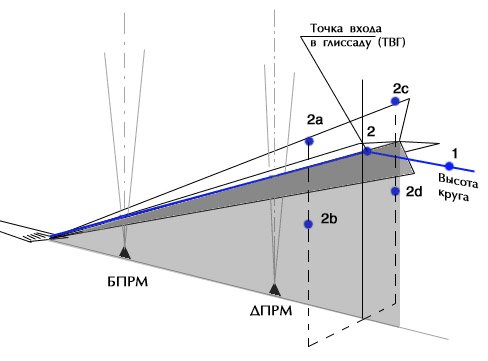 750 ils.jpg