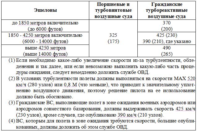 что такое зона ожидания. Смотреть фото что такое зона ожидания. Смотреть картинку что такое зона ожидания. Картинка про что такое зона ожидания. Фото что такое зона ожидания