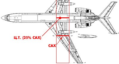 Угол атаки самолета и тангаж что это. Смотреть фото Угол атаки самолета и тангаж что это. Смотреть картинку Угол атаки самолета и тангаж что это. Картинка про Угол атаки самолета и тангаж что это. Фото Угол атаки самолета и тангаж что это
