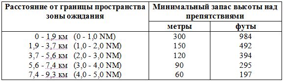 что такое зона ожидания. Смотреть фото что такое зона ожидания. Смотреть картинку что такое зона ожидания. Картинка про что такое зона ожидания. Фото что такое зона ожидания