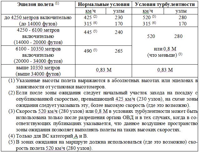 что такое зона ожидания. Смотреть фото что такое зона ожидания. Смотреть картинку что такое зона ожидания. Картинка про что такое зона ожидания. Фото что такое зона ожидания