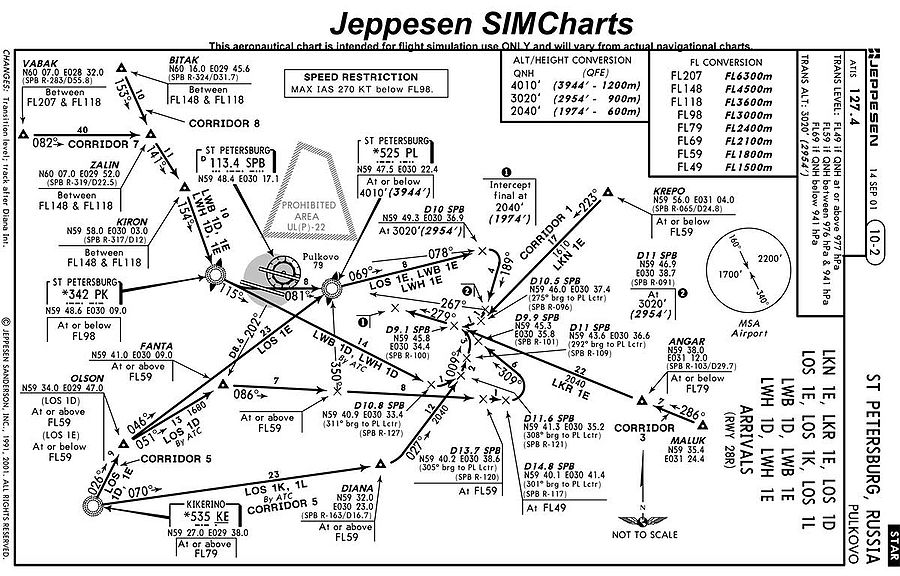 Учимся Читать Карты Jeppesen (SIDs And STARs) — База Знаний