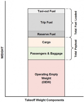 Takeoff Weight Components.jpg