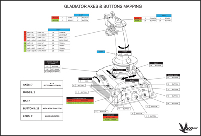 Gladiator_Buttons_Mapping_400px.jpg