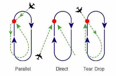 Hold+patterns.jpg