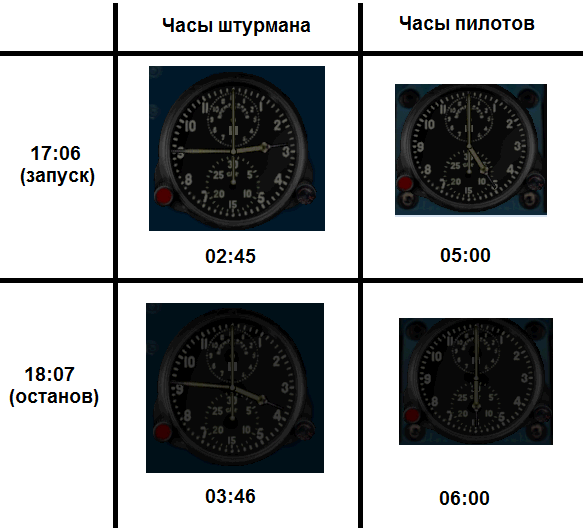 Ход часов.png
