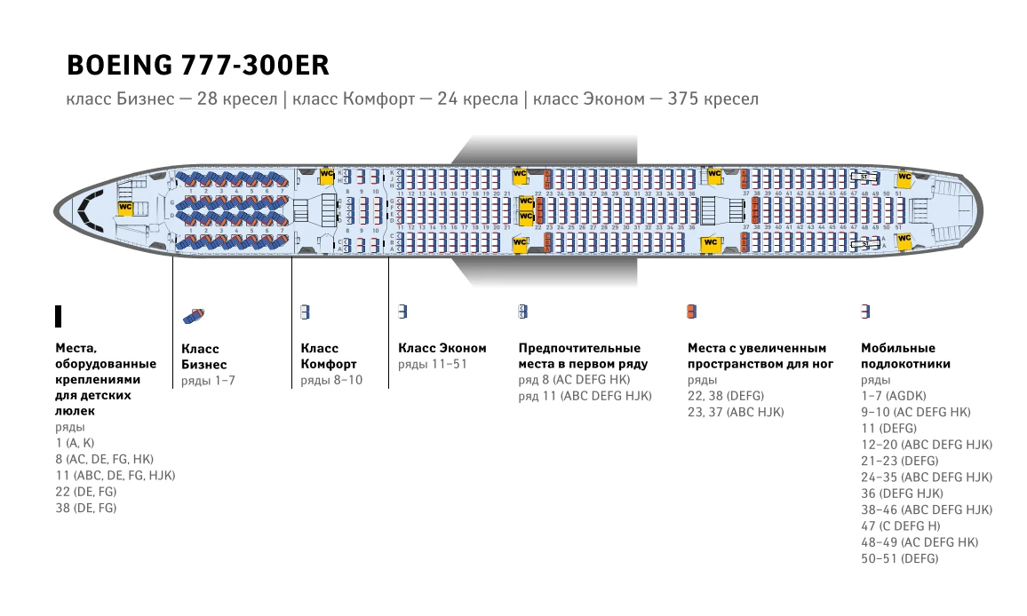 Boeing 777-300ER Аэрофлот - Классический салон на 427 мест (3 класса)