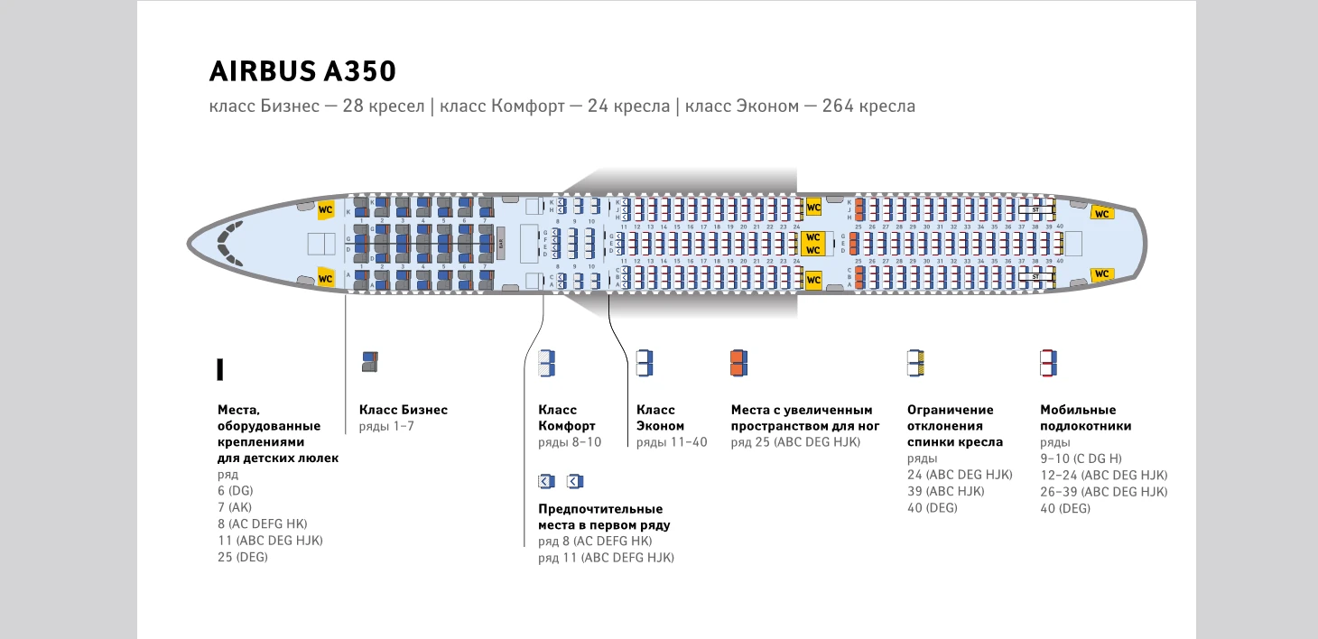 Схема салона Airbus A350 Аэрофлот: расположение мест и шаг кресел